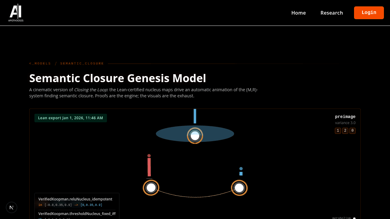 Lean-driven visualization